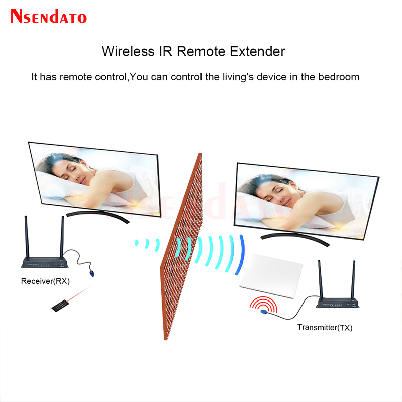 Kit Trasmettitore e Ricevitore - Home Cinema Projector 4K recensione e prezzo
