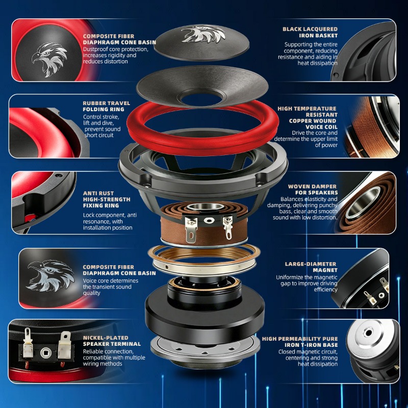 Subwoofer per Auto da 15 Polli - Home Cinema Speakers recensione e prezzo