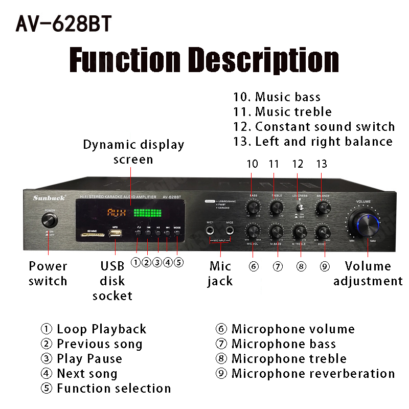 Amplificatore di Potenza Bluet - Home Cinema Bluetooth recensione e prezzo