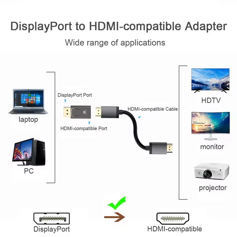 Connettore adattatore compatib - Home Cinema Projector 4K recensione e prezzo