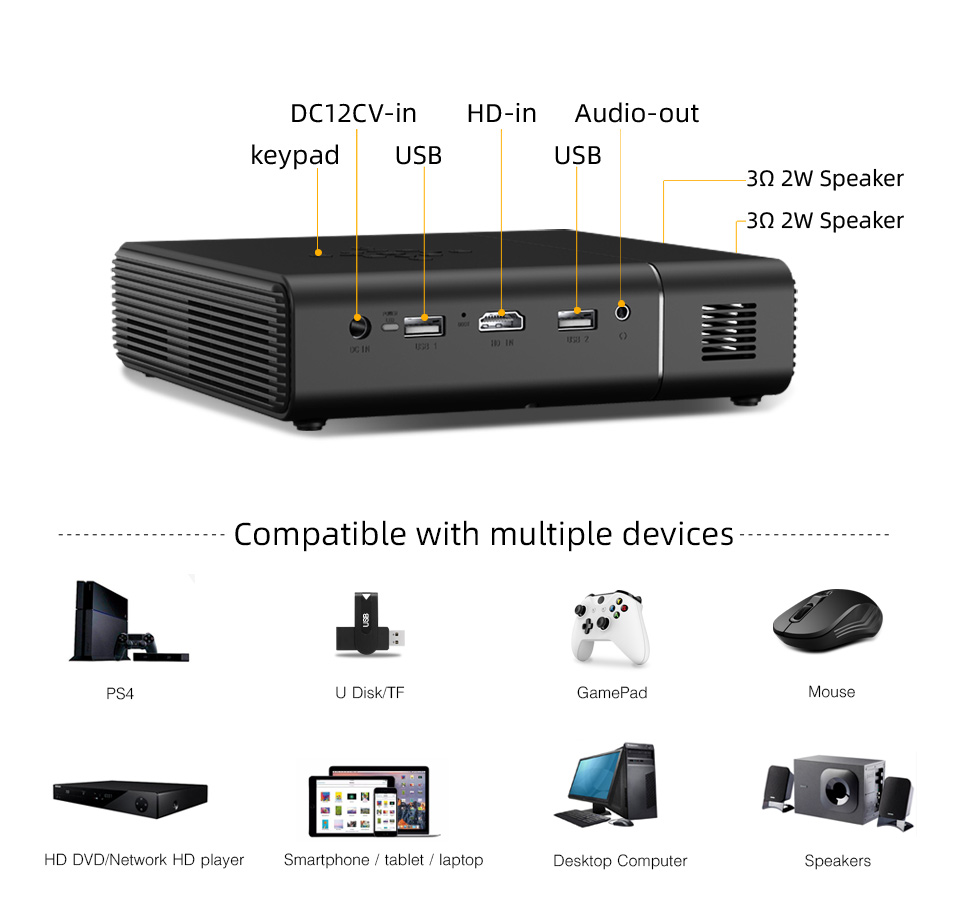 BYINTEK U30 Proiettore 3D 4K P - Home Cinema Usa recensione e prezzo